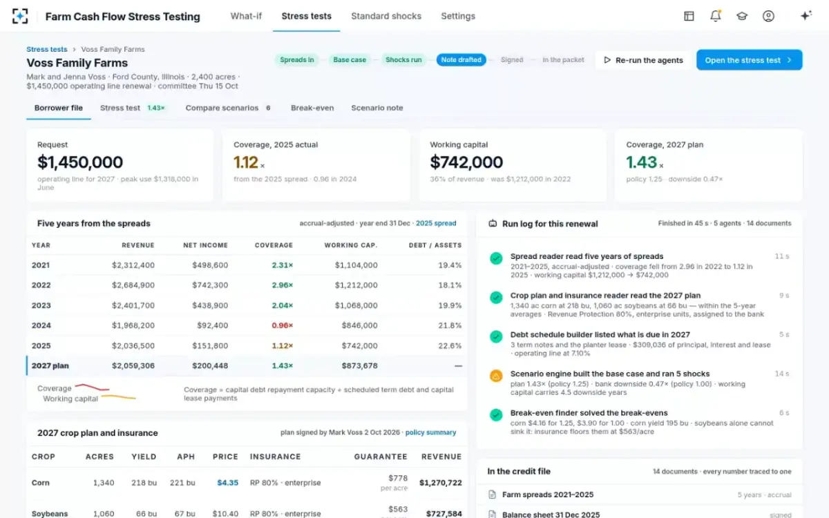 Farm Cash Flow Stress Testing — The borrower file