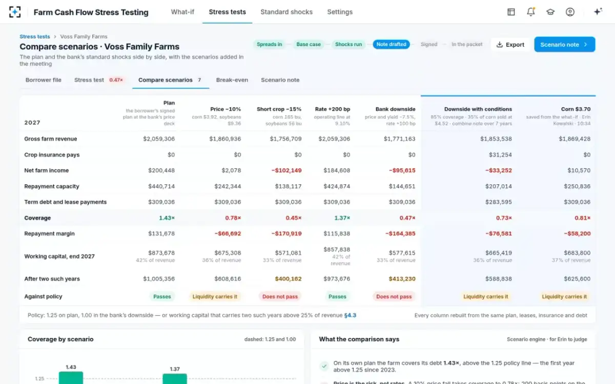Farm Cash Flow Stress Testing — Scenarios side by side