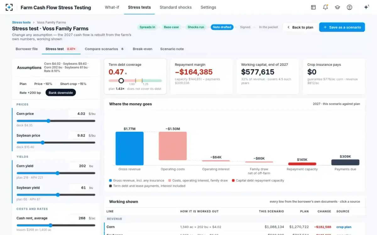 Farm Cash Flow Stress Testing — The stress test