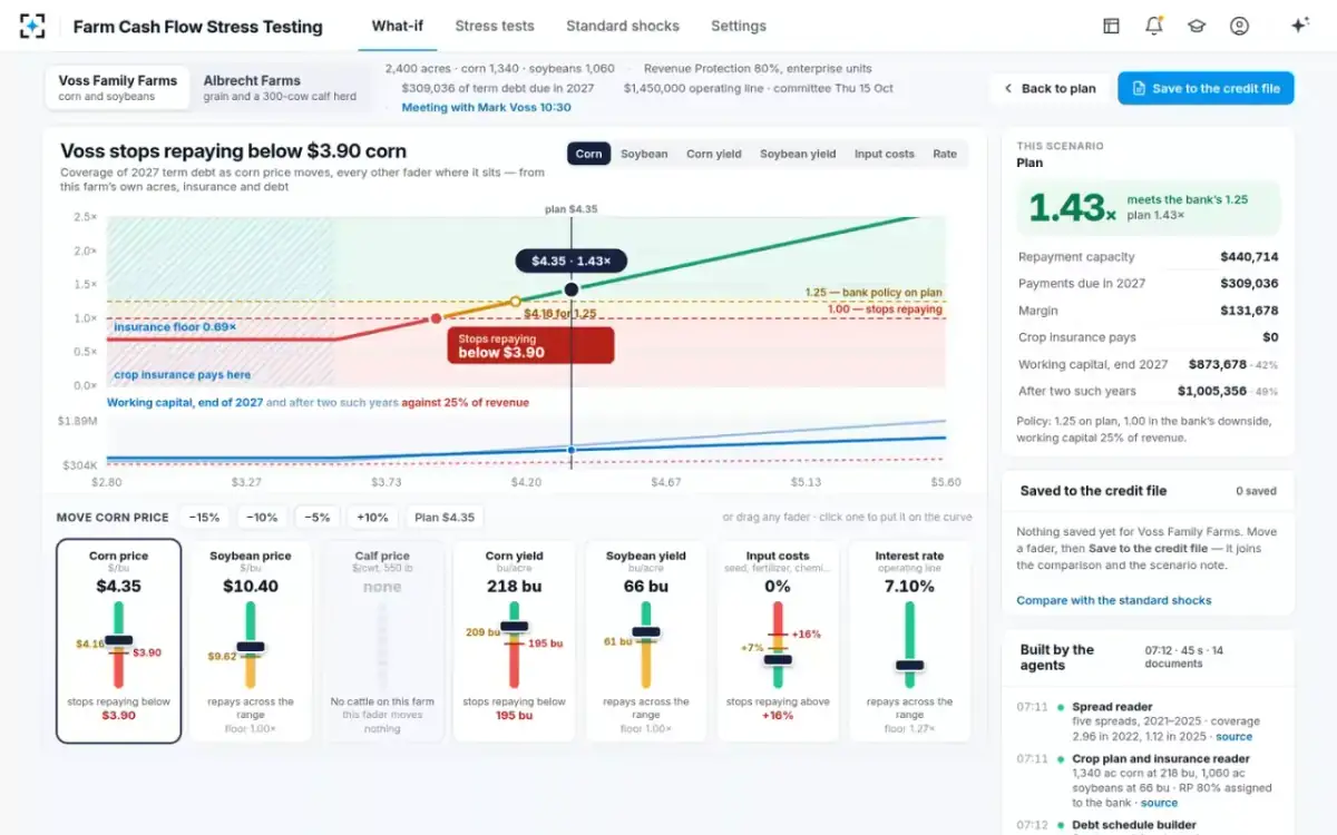 Farm Cash Flow Stress Testing — The what-if