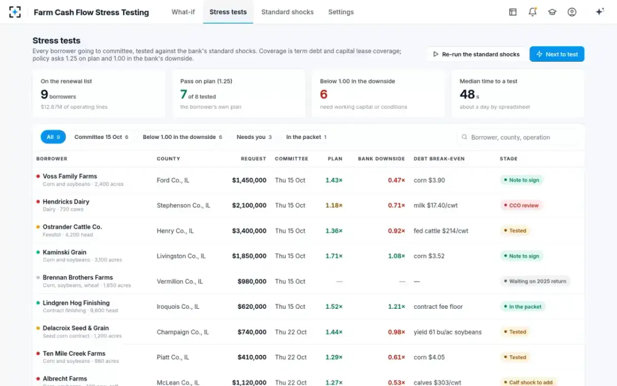 Farm Cash Flow Stress Testing — Stress tests
