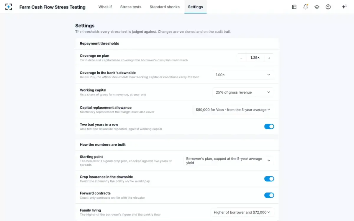 Farm Cash Flow Stress Testing — Your thresholds