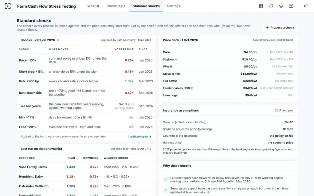 Farm Cash Flow Stress Testing — Standard shocks