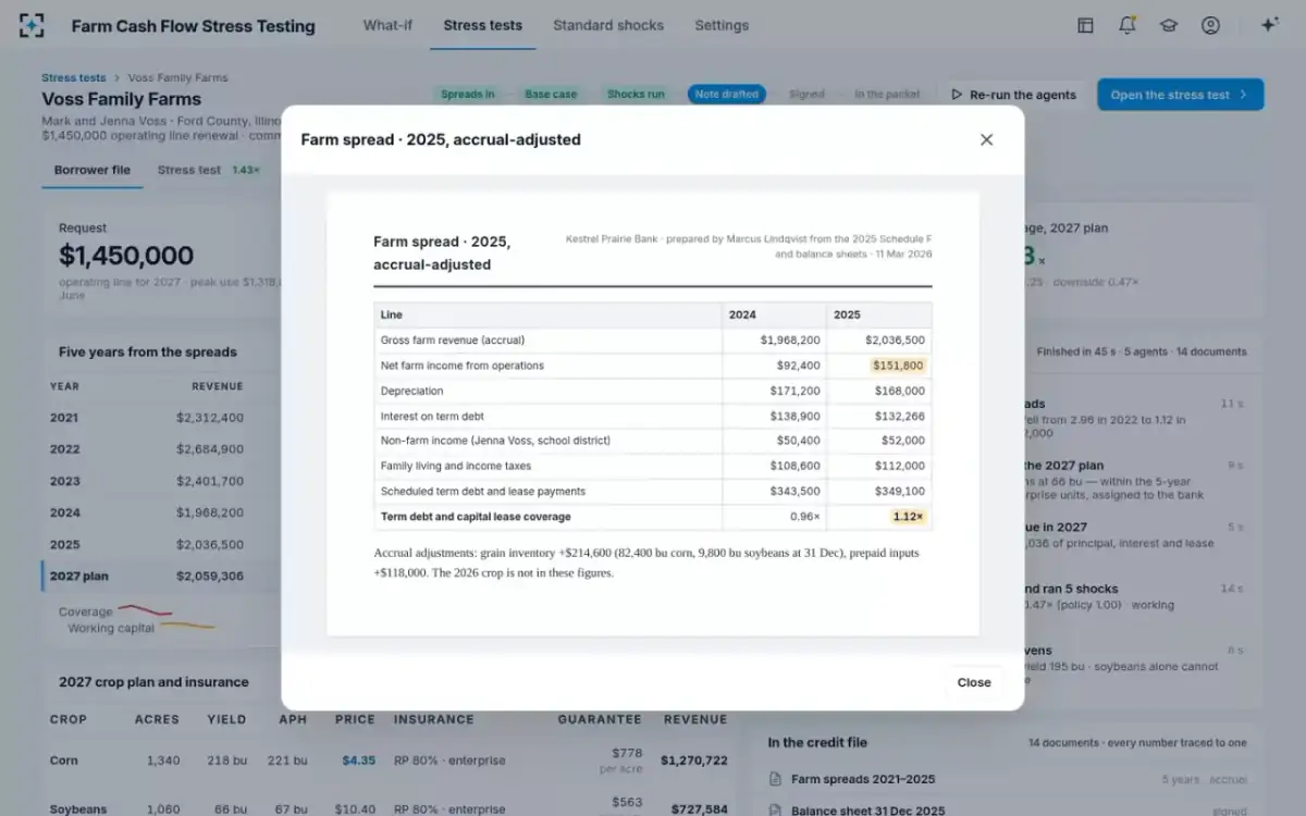 Farm Cash Flow Stress Testing — Every figure, at its source