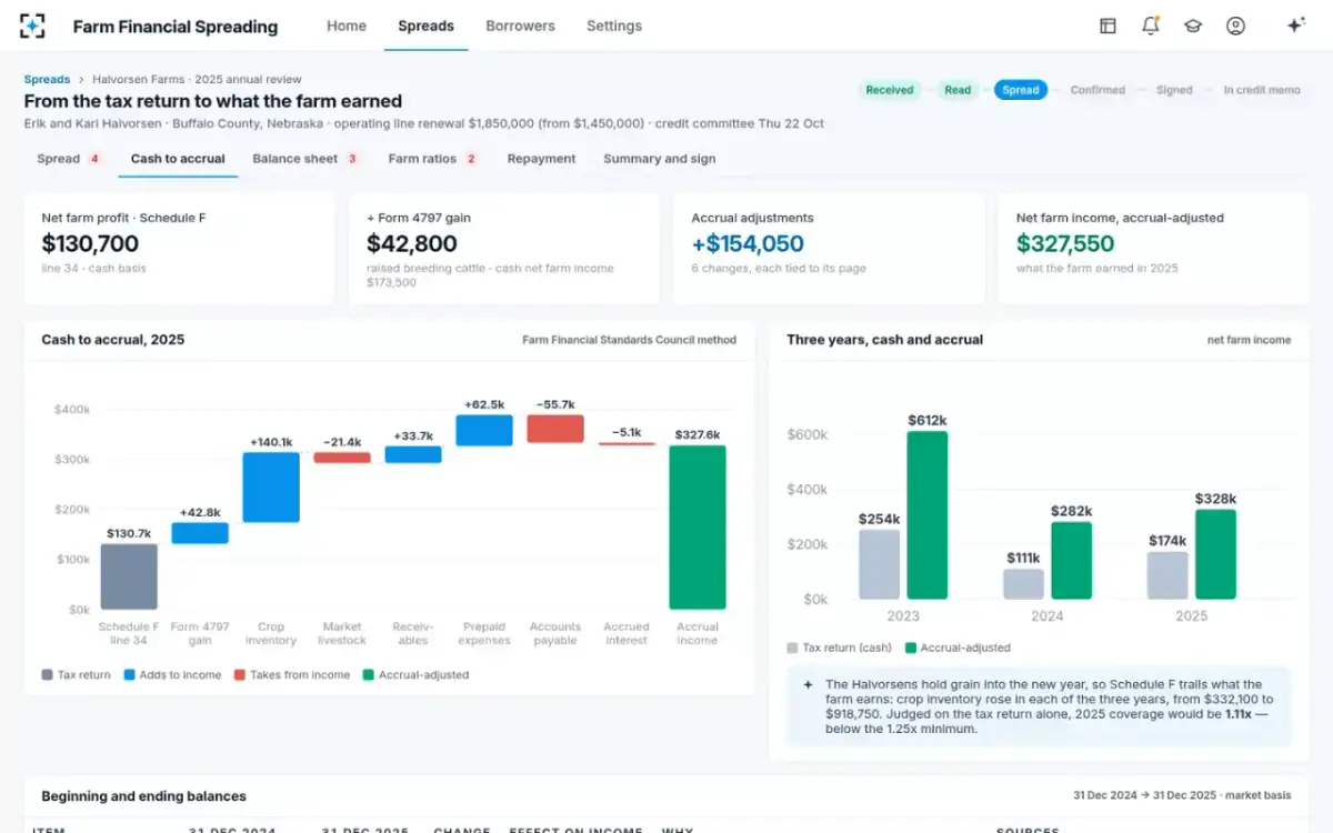 Farm Financial Spreading — Cash to accrual