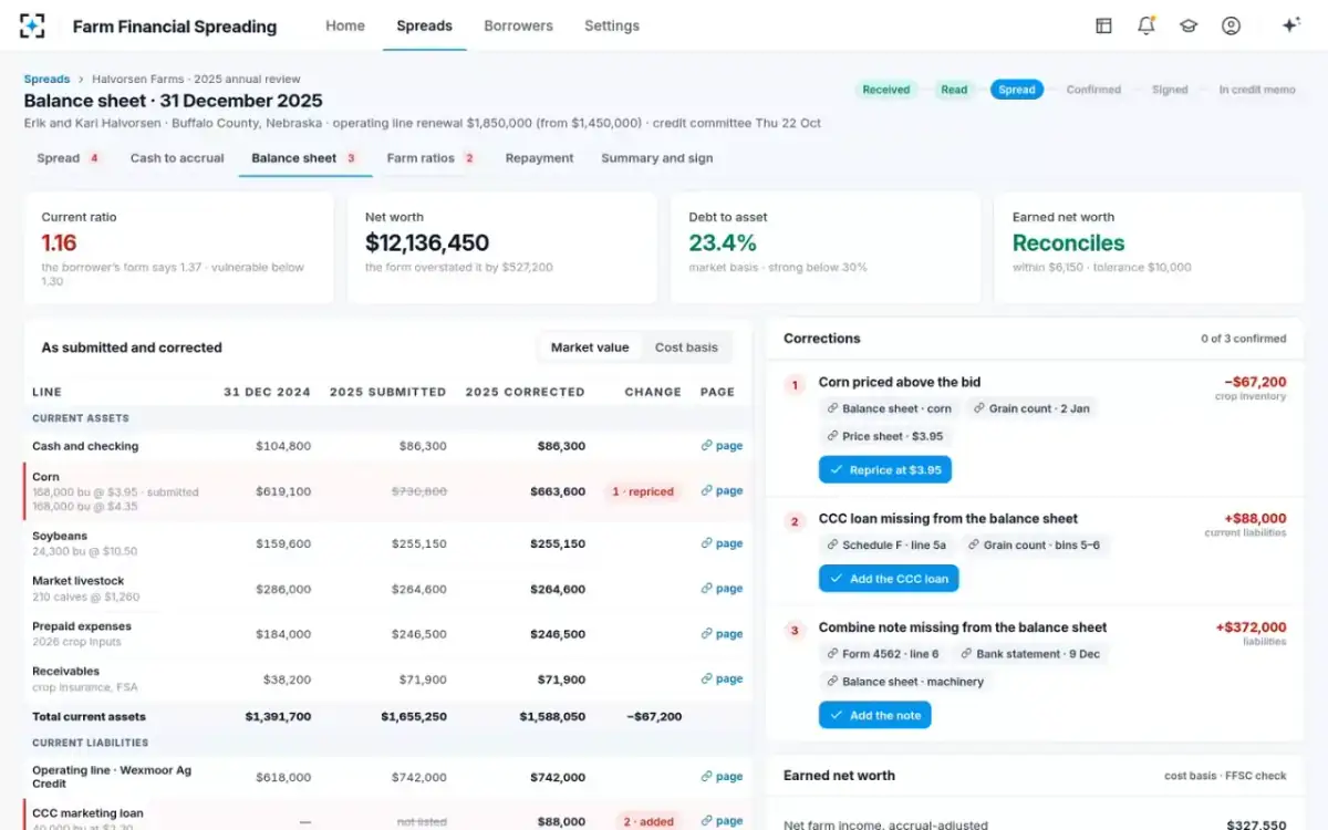 Farm Financial Spreading — Balance sheet, corrected
