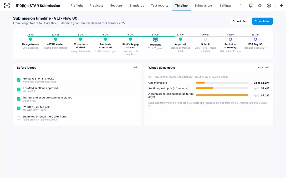 510(k) eSTAR Submission — Submission timeline