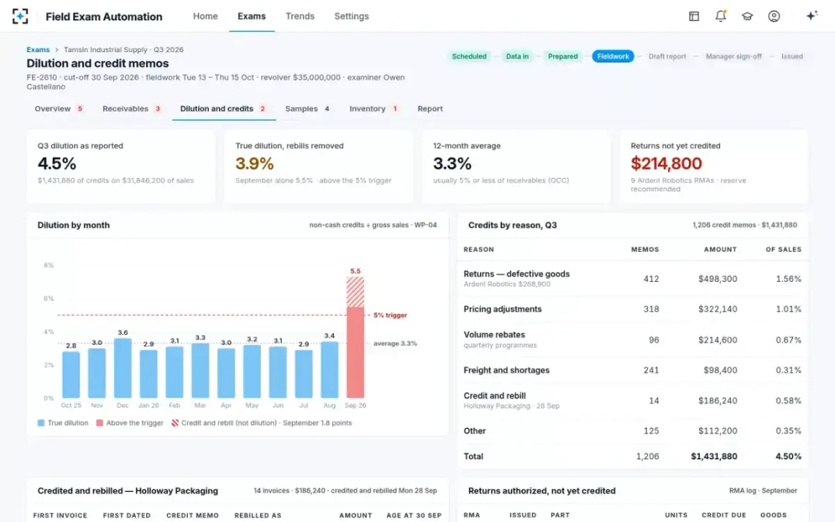 Field Exam Automation — Dilution and credit memos