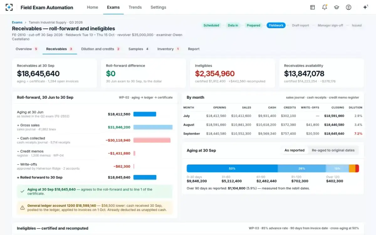 Field Exam Automation — Roll-forward and ineligibles