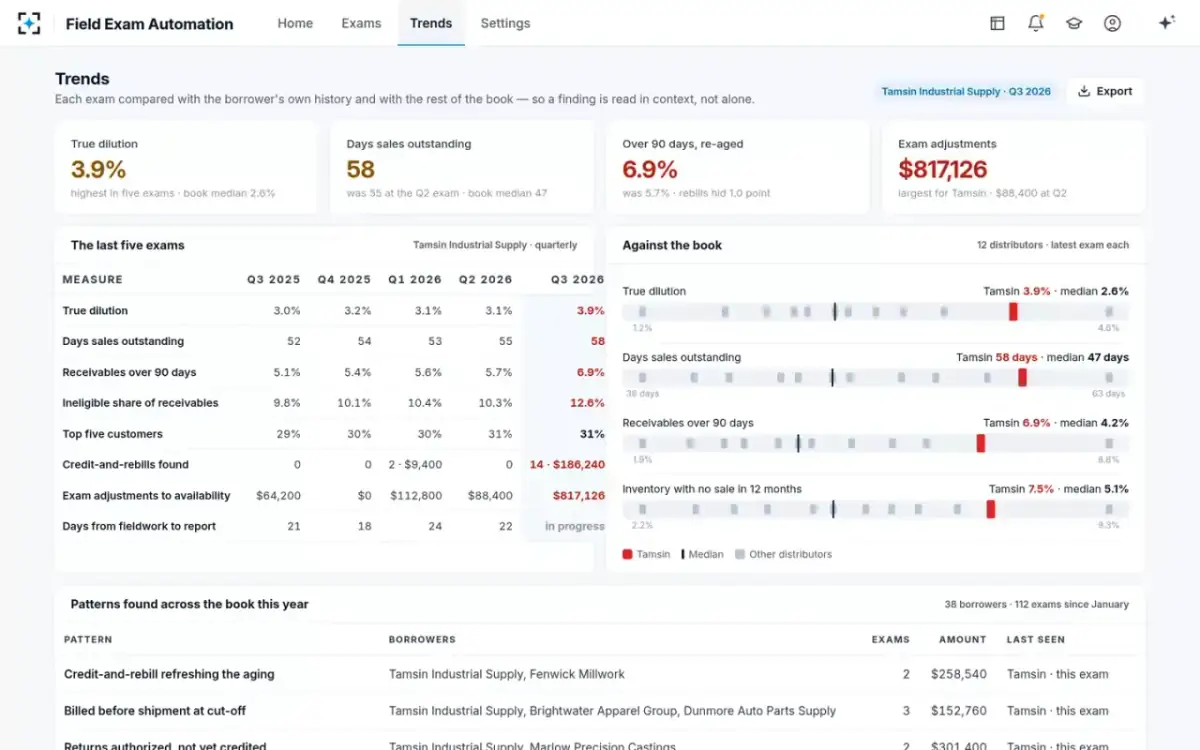 Field Exam Automation — Trends