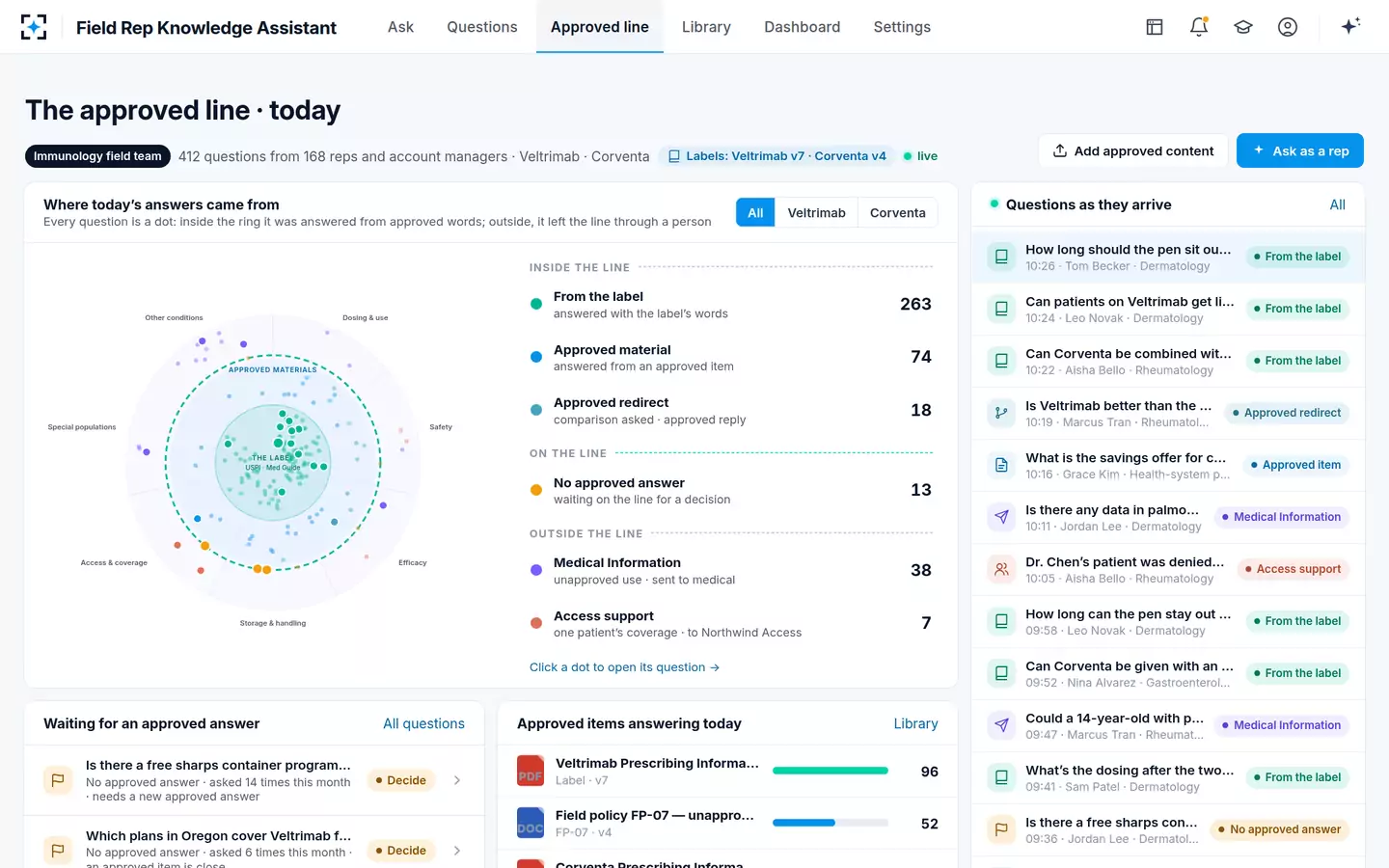 Field Rep Knowledge Assistant — The approved line today