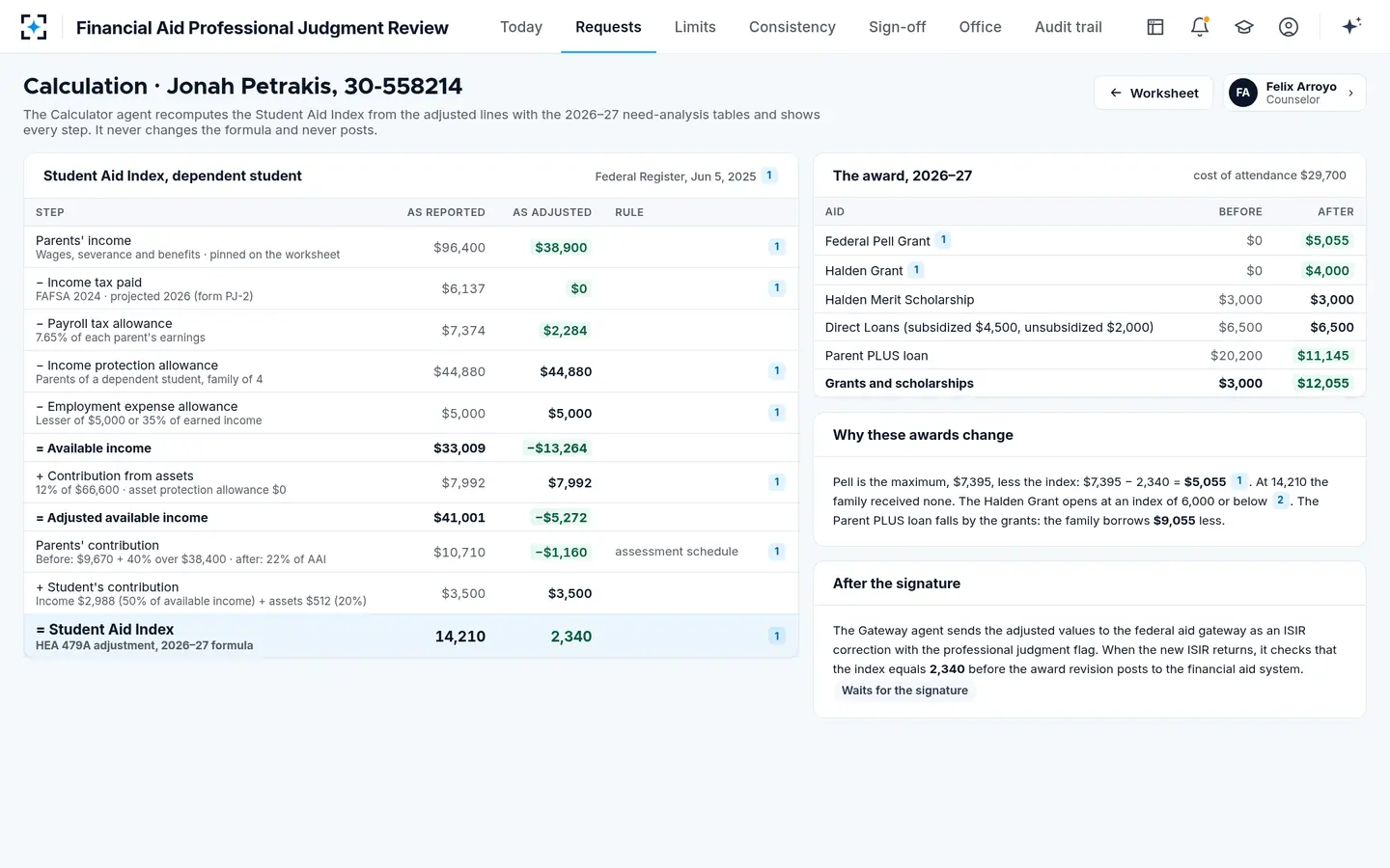 Financial Aid Professional Judgment Review — The Student Aid Index recomputed step by step, with the federal tables cited