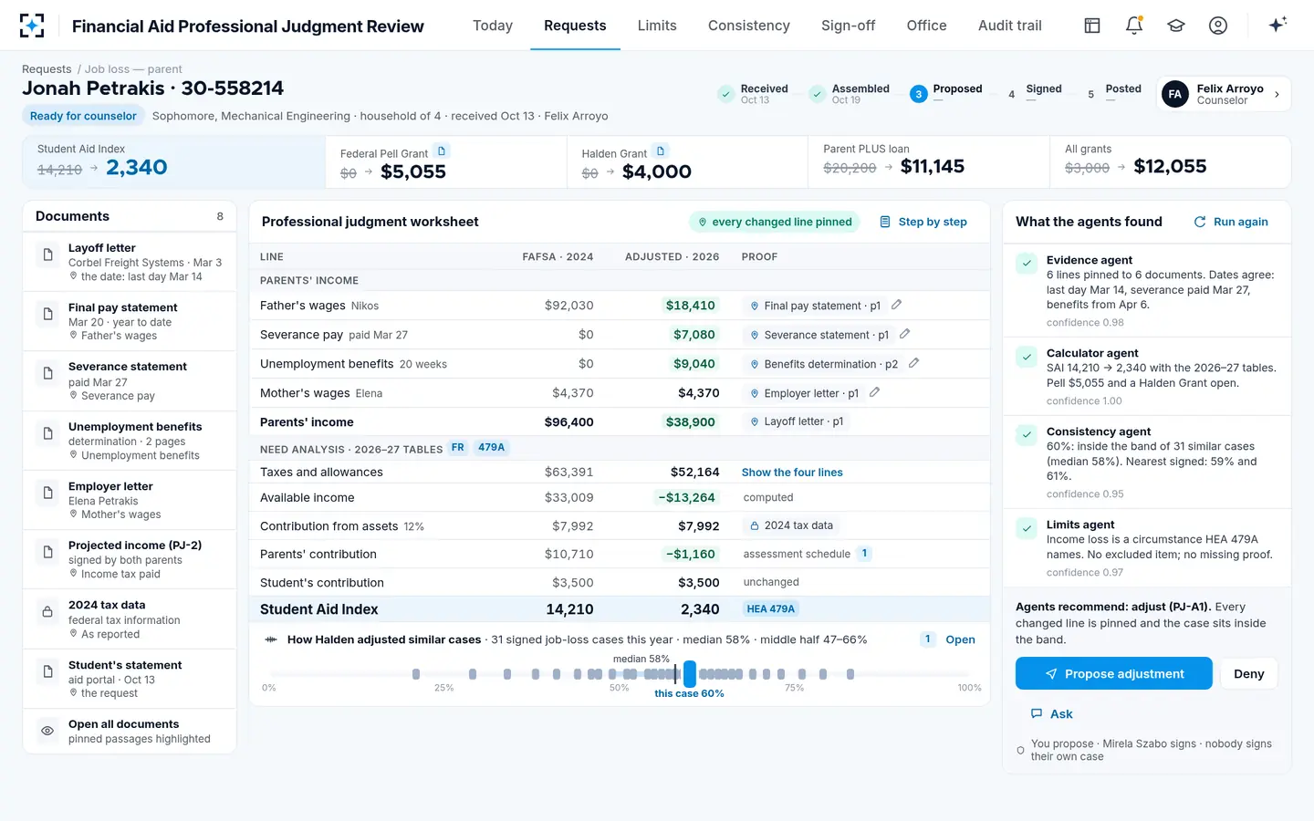Financial Aid Professional Judgment Review — A professional judgment worksheet with every adjusted line pinned to its proof