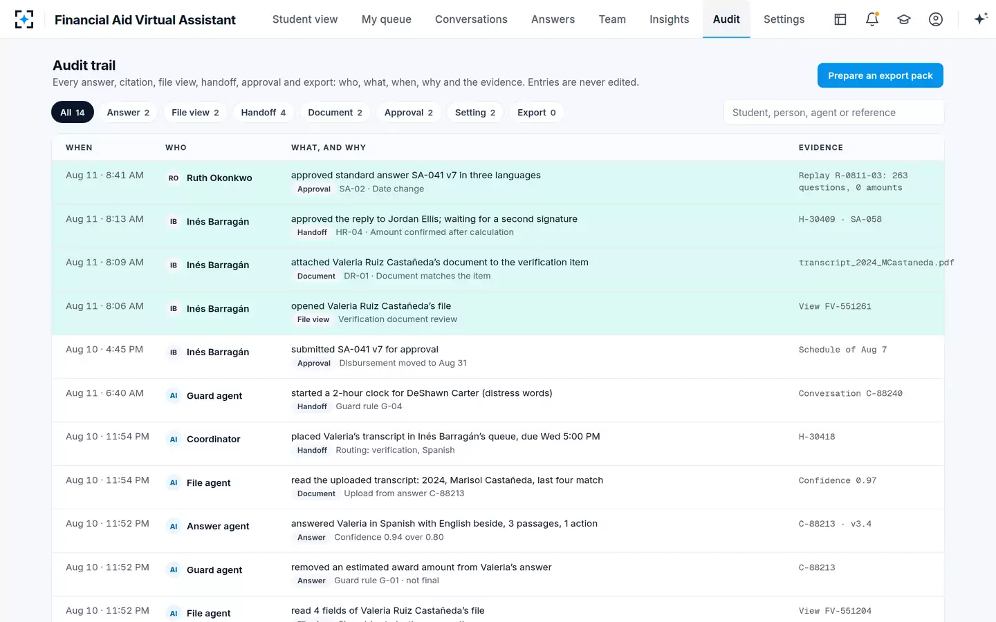 Financial Aid Virtual Assistant — Every answer, file view, handoff and approval on the record