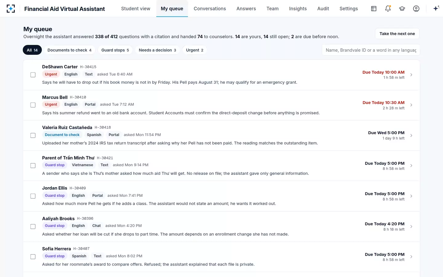 Financial Aid Virtual Assistant — The counselor's morning: the Guard's summary on every handoff, sorted by clock