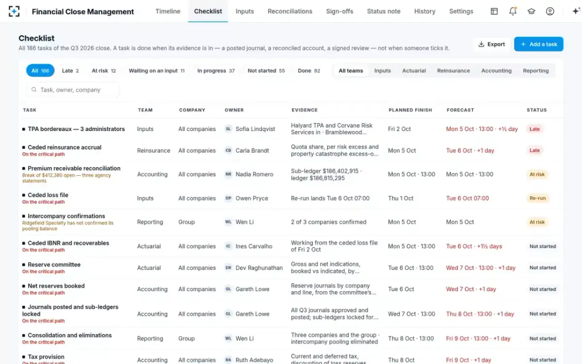 Financial Close Management — Checklist