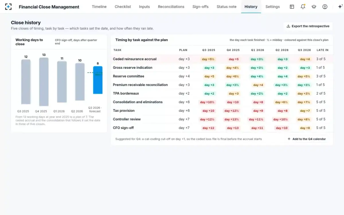 Financial Close Management — Close history