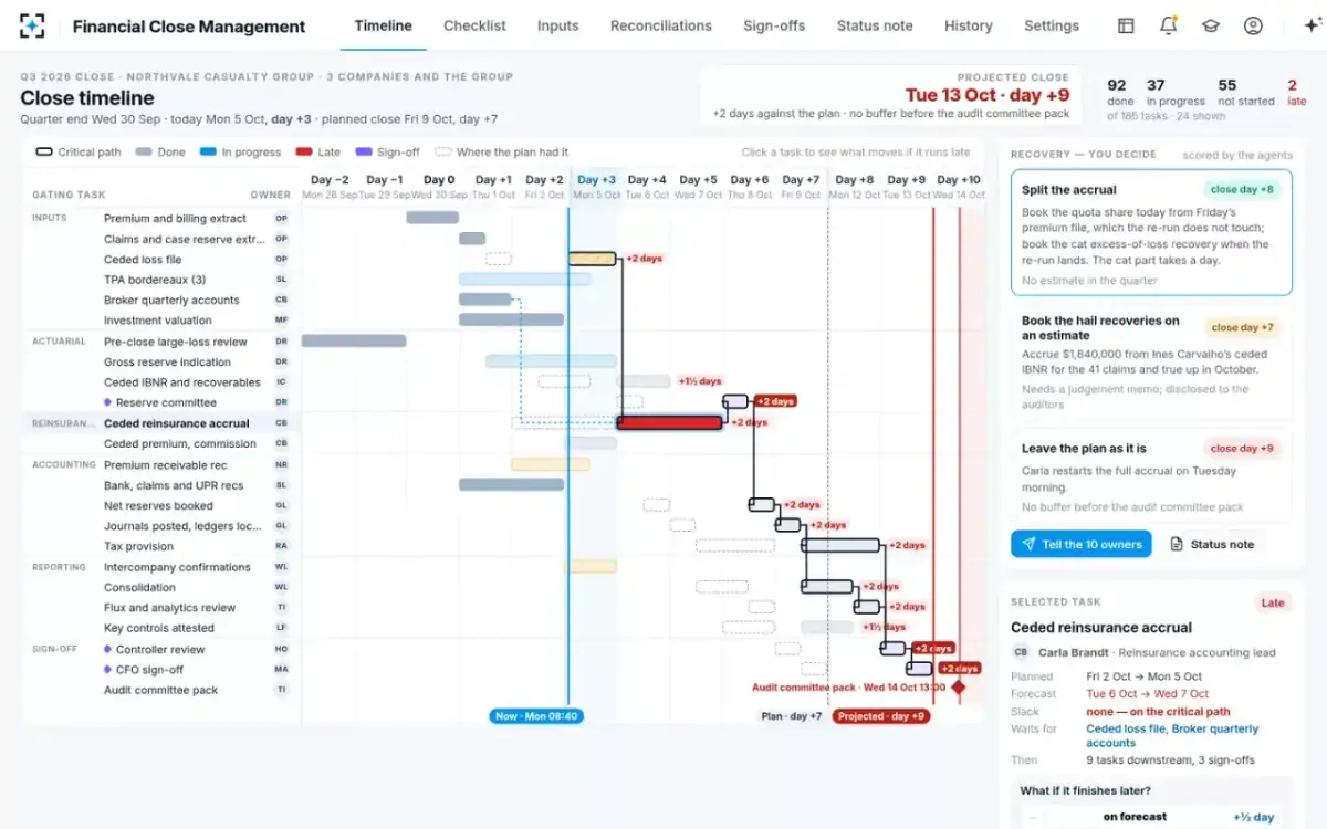 Financial Close Management — What moves
