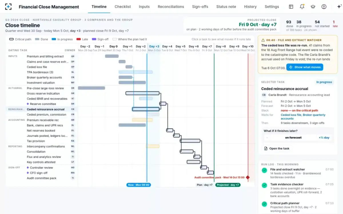 Financial Close Management — Close timeline
