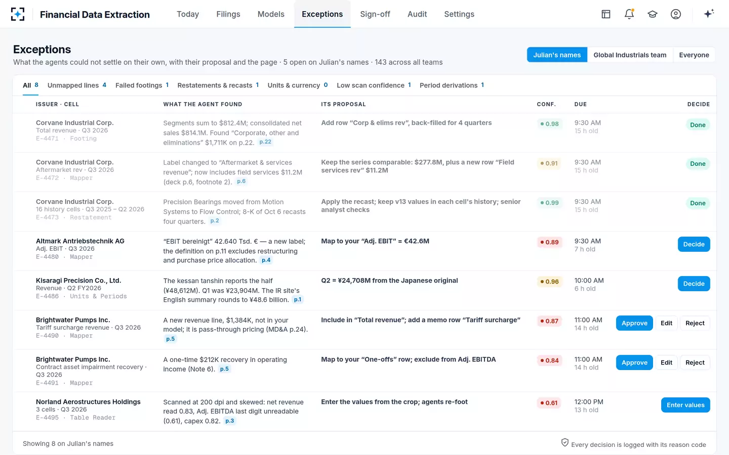 Financial Data Extraction — Exceptions the agents could not settle