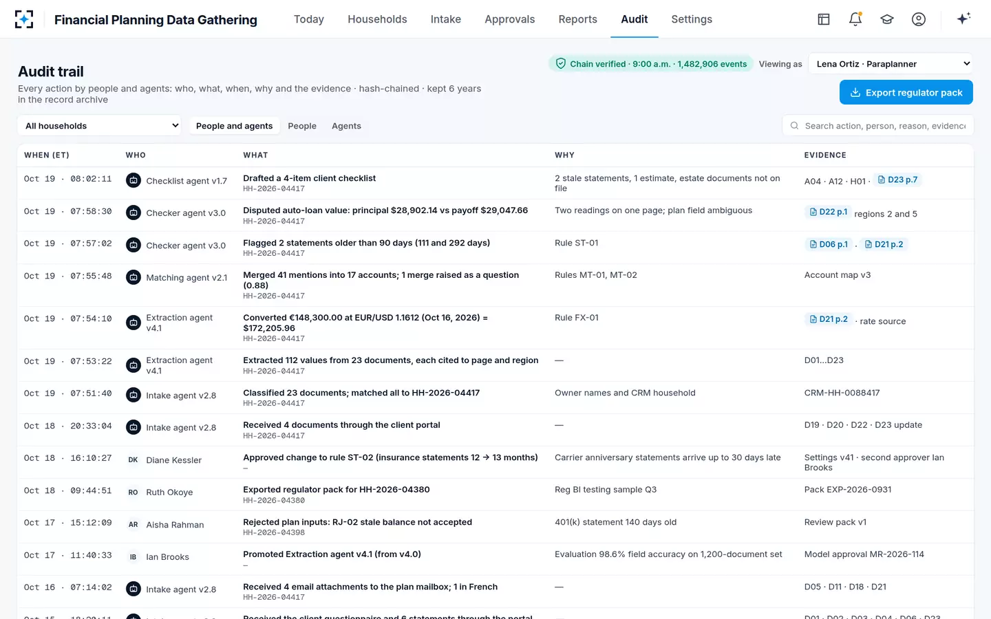 Financial Planning Data Gathering — The audit trail