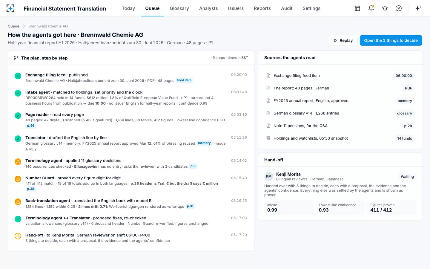 Financial Statement Translation — How the agents got here
