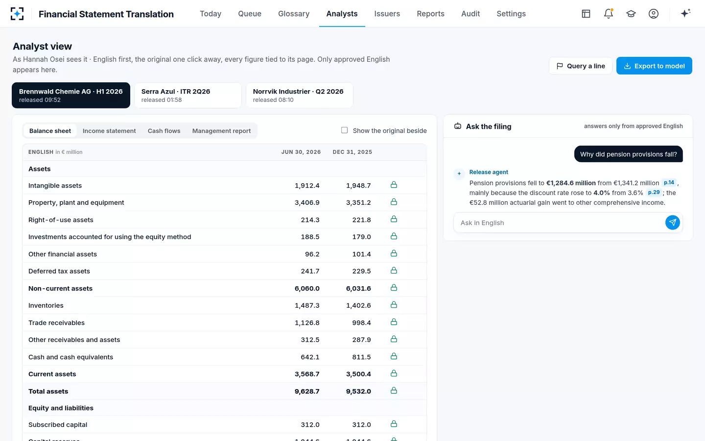 Financial Statement Translation — The analyst view