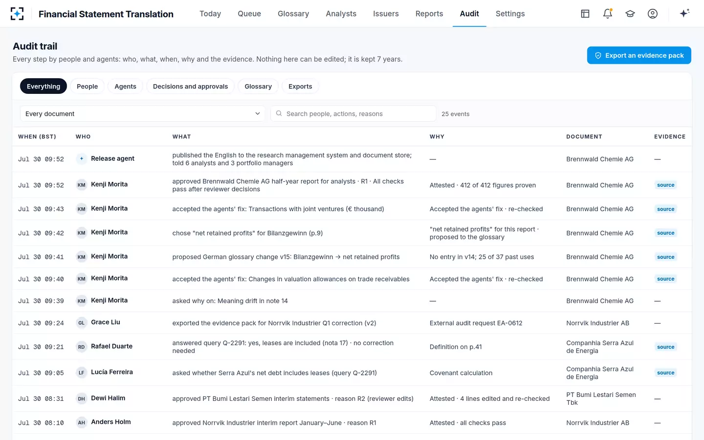 Financial Statement Translation — Audit trail