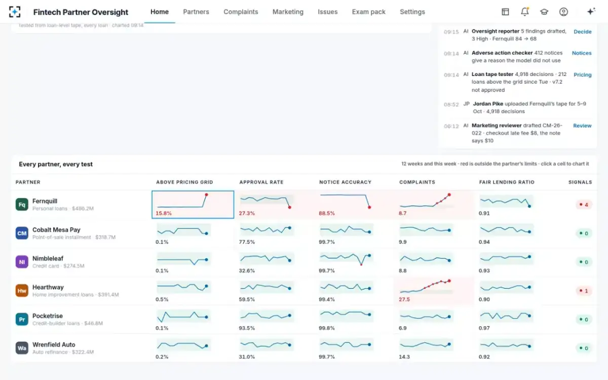 Fintech Partner Oversight — Every partner, every test