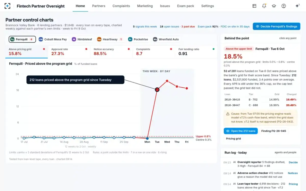 Fintech Partner Oversight — Partner control charts
