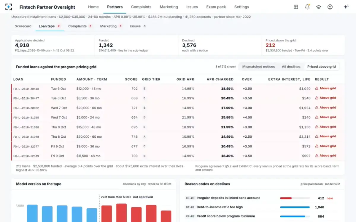 Fintech Partner Oversight — Priced above the grid