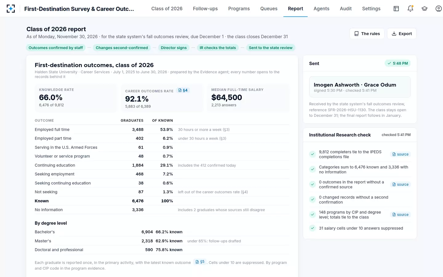 First-Destination Survey & Career Outcomes — The career outcomes report: the director signs, Institutional Research checks the totals