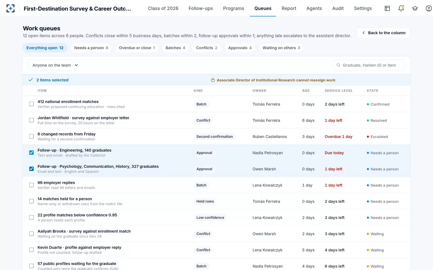 First-Destination Survey & Career Outcomes — Every open item with an owner and a service level, and roles that limit who acts