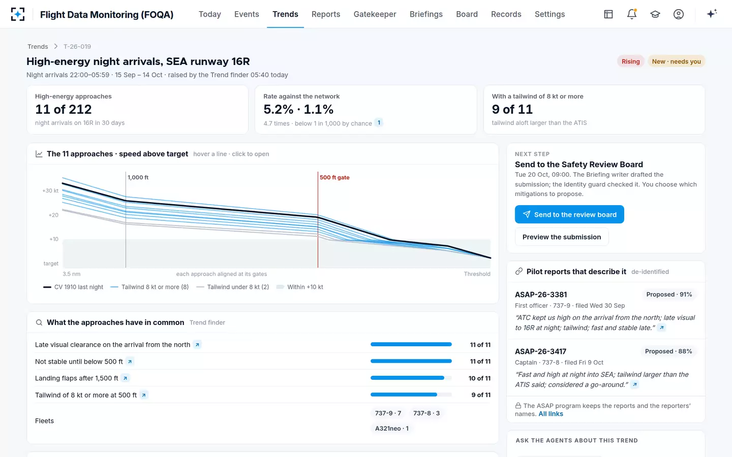 Flight Data Monitoring (FOQA) — A trend against its baseline