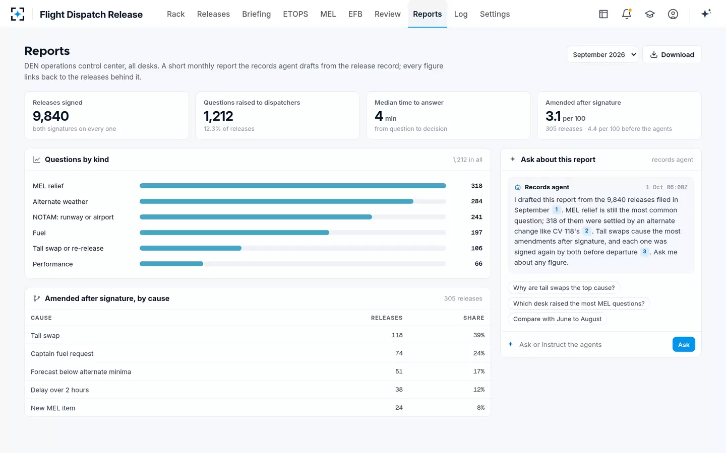 Flight Dispatch Release — Monthly dispatch release report
