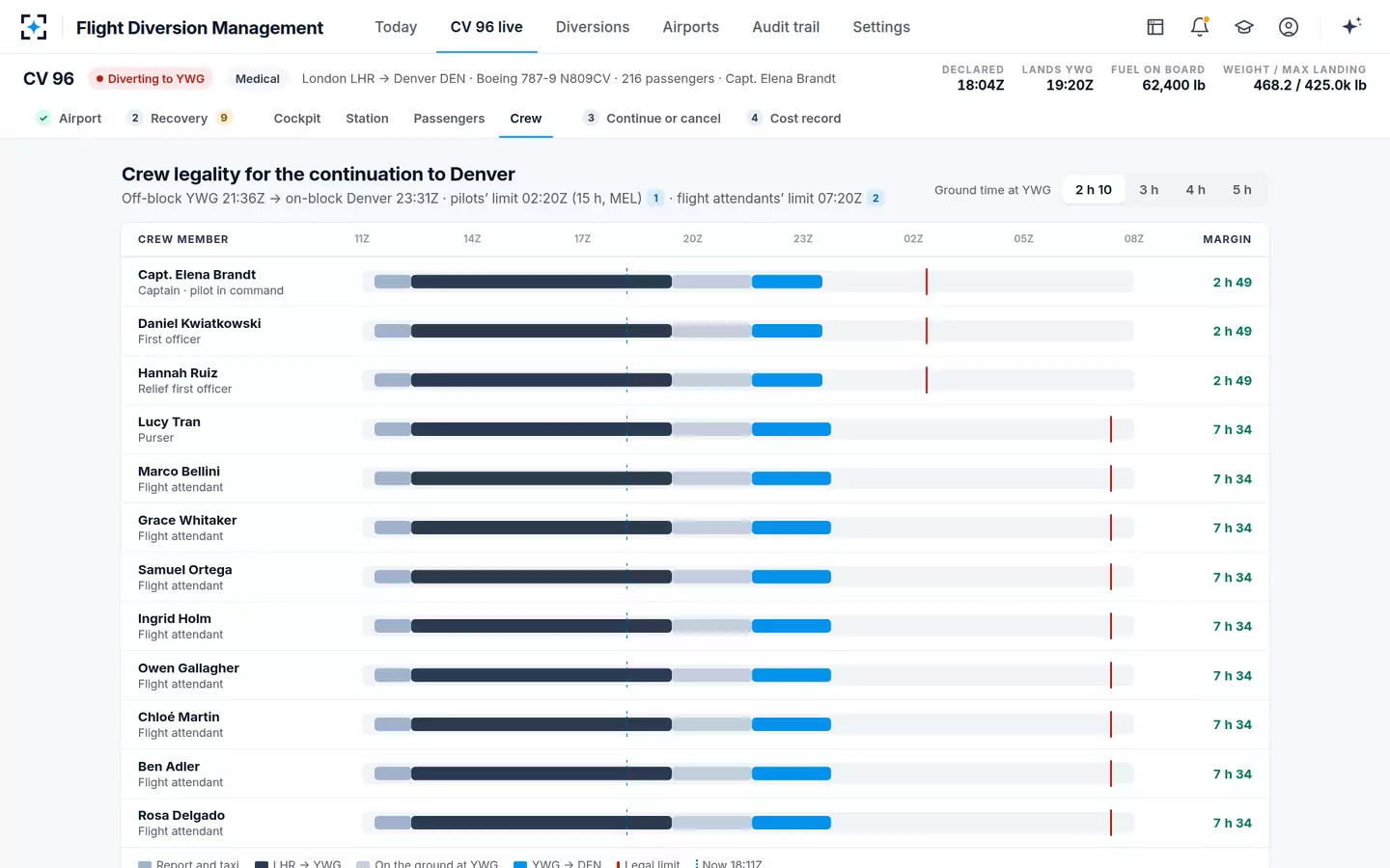 Flight Diversion Management — Crew legality after a diversion