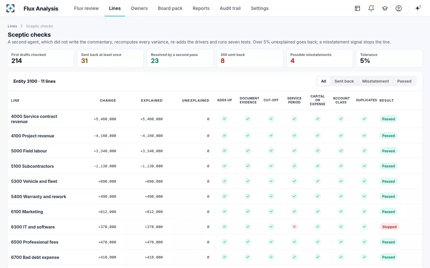 Flux Analysis — Sceptic checks