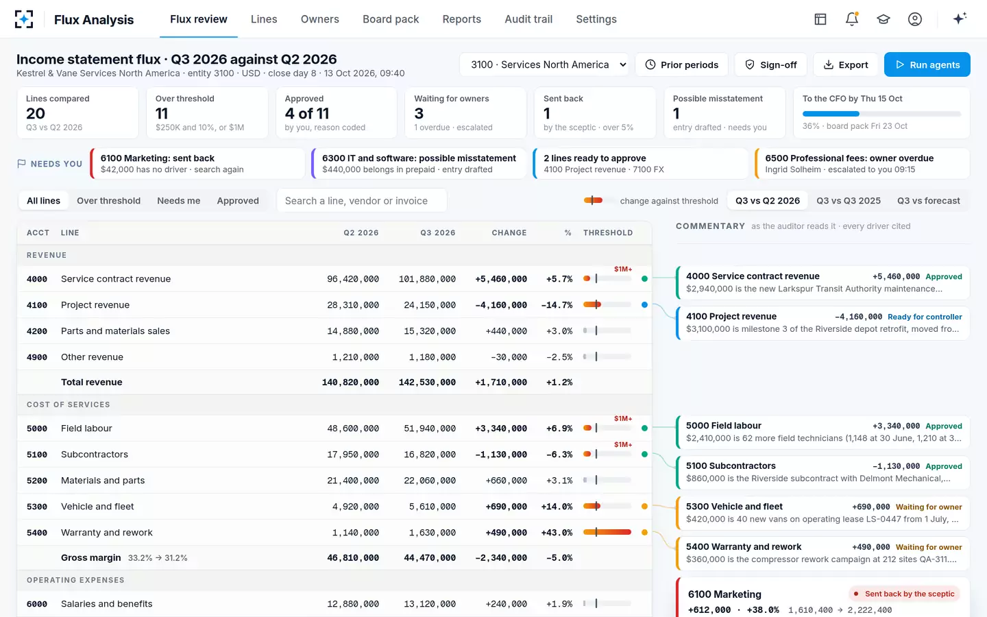 Flux Analysis — The flux review
