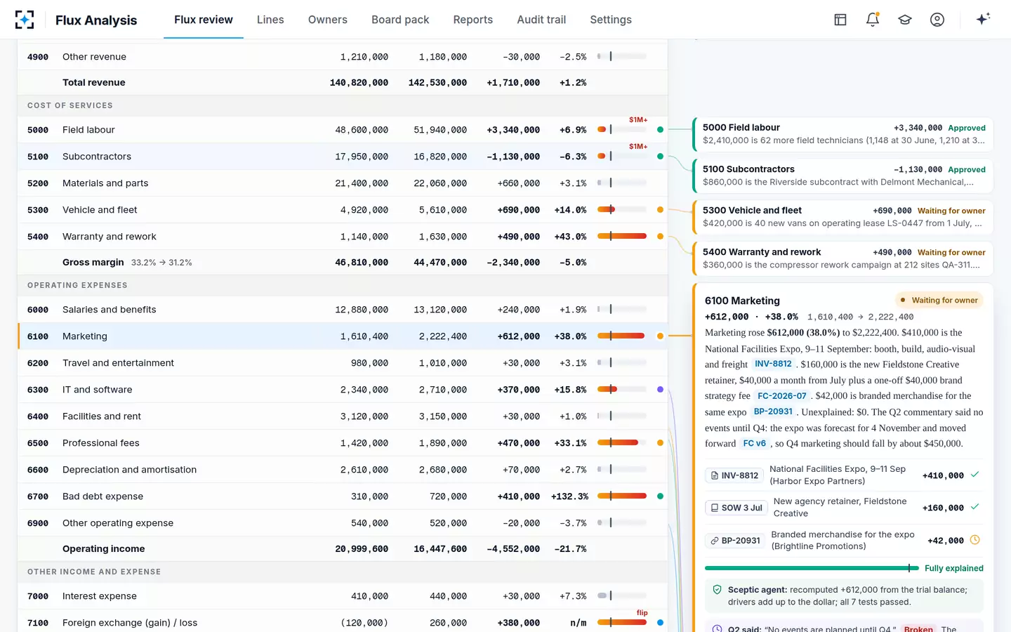 Flux Analysis — Fully explained