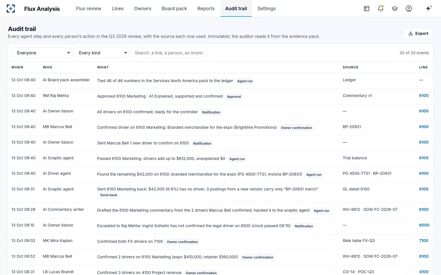 Flux Analysis — Audit trail