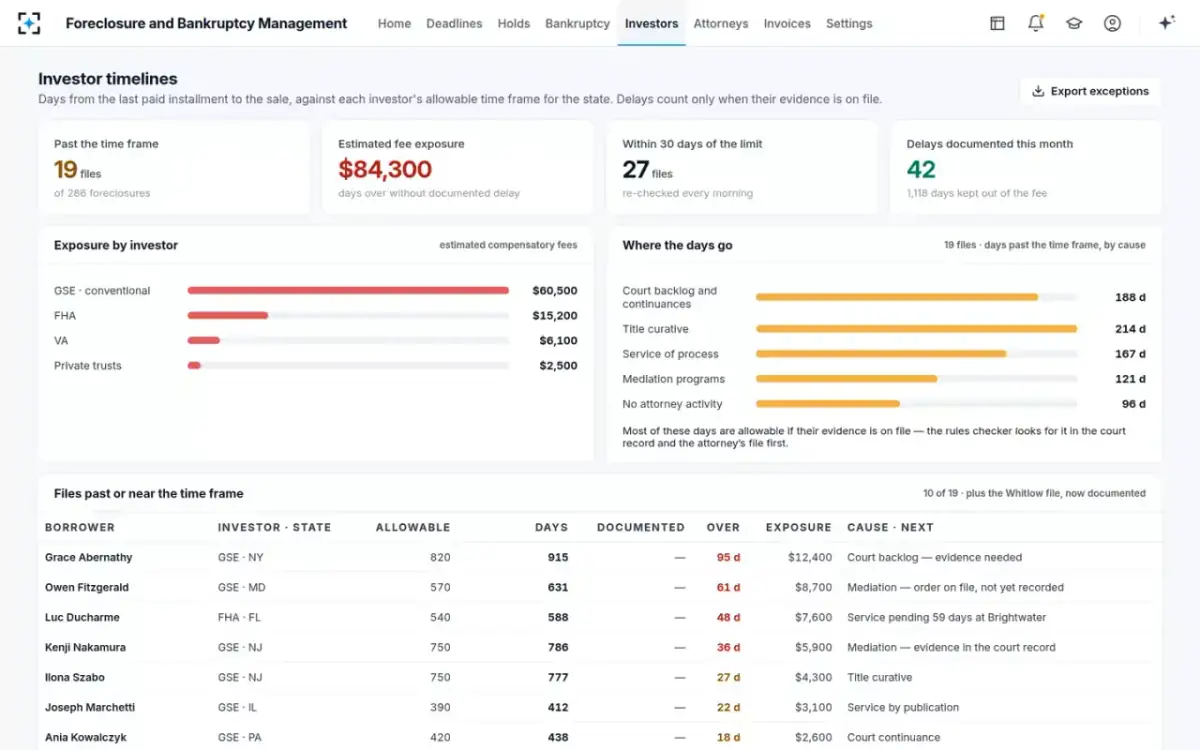 Foreclosure and Bankruptcy Management — Investor timelines