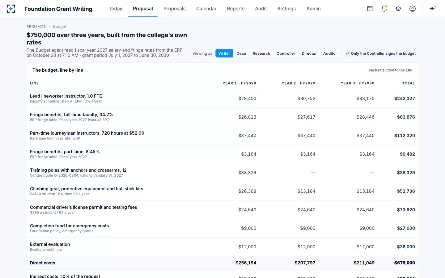 Foundation Grant Writing — The grant proposal budget, built from the college's own rates