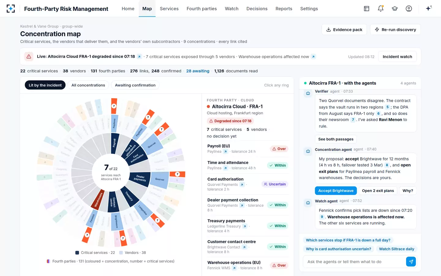 Fourth-Party Risk Management — The concentration map