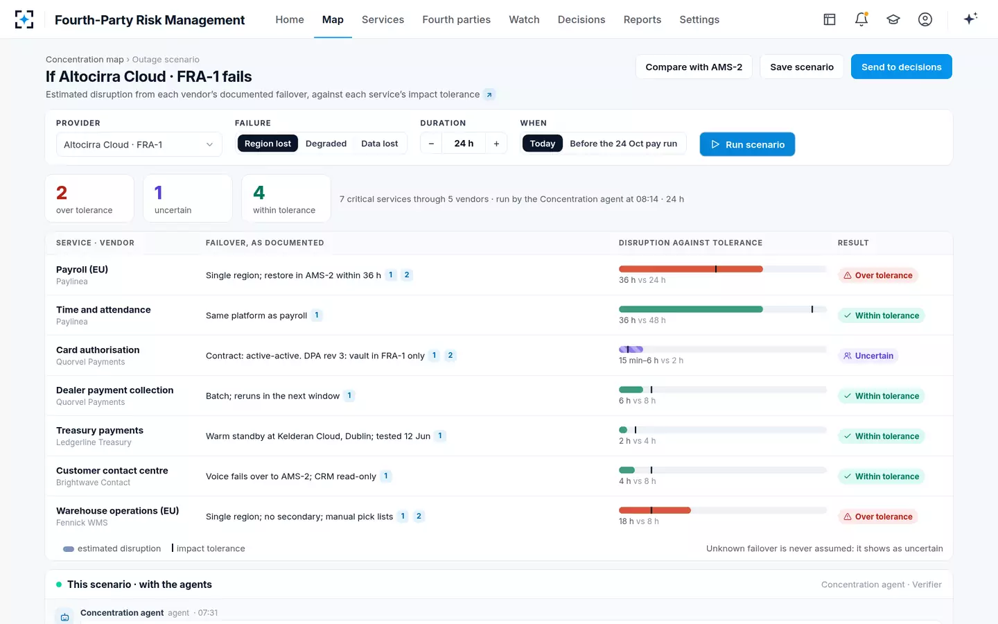 Fourth-Party Risk Management — Outage scenario