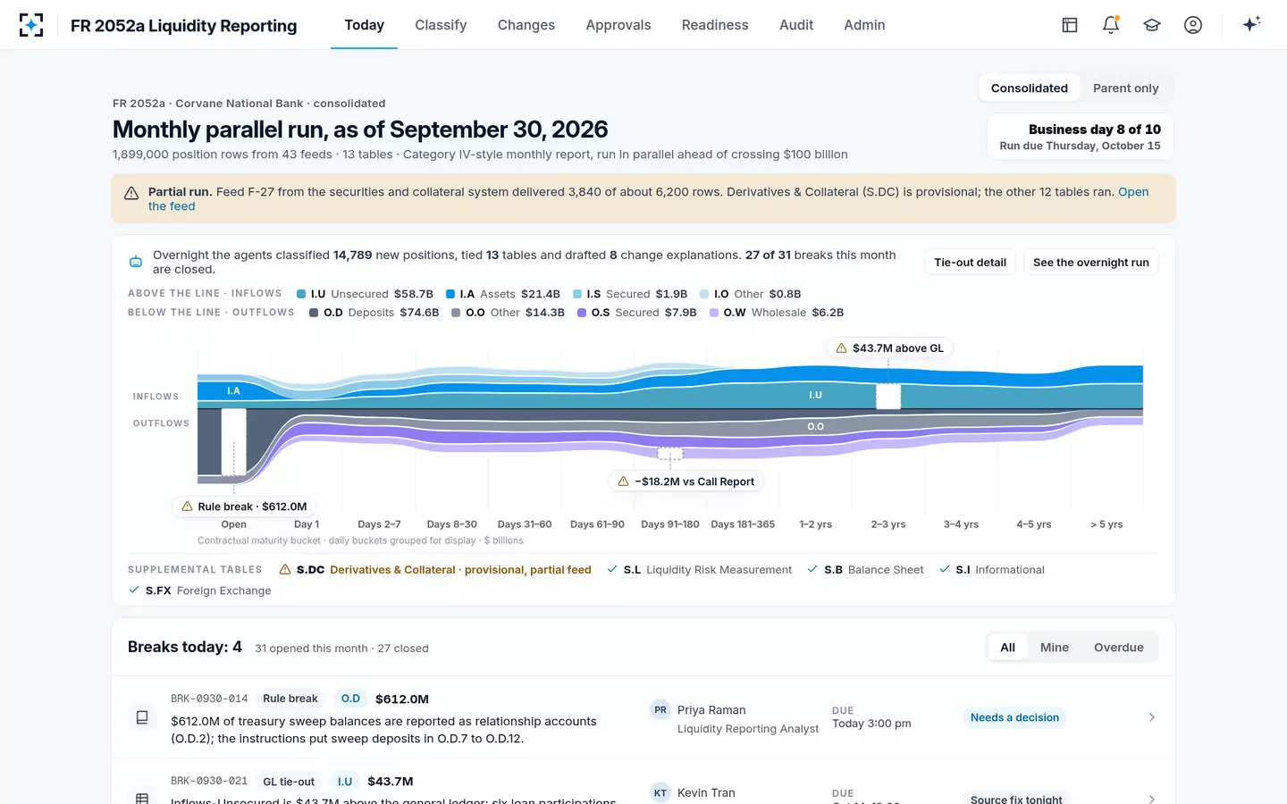 FR 2052a Liquidity Reporting — The maturity river
