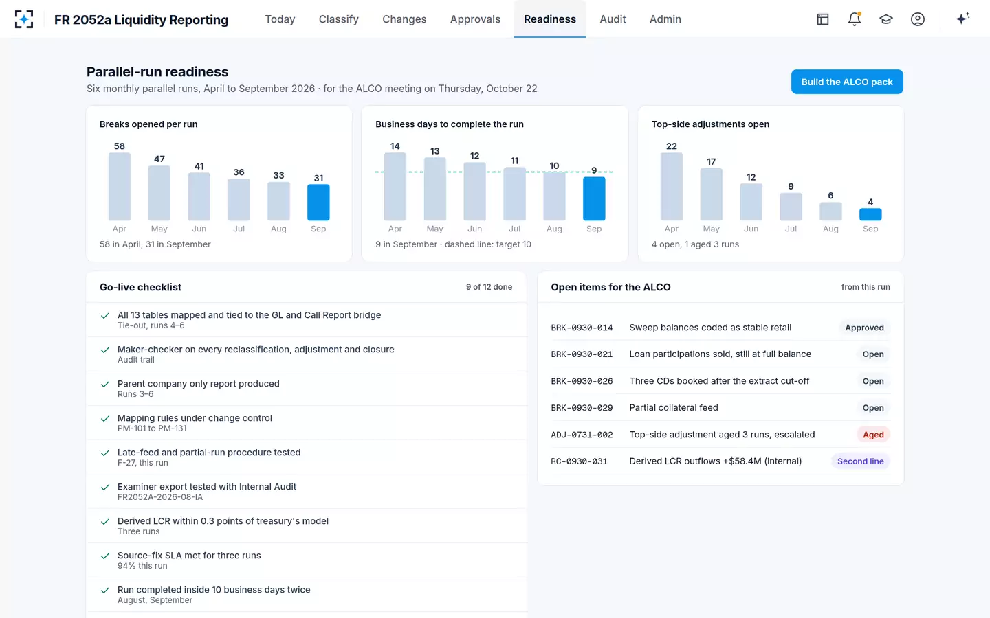 FR 2052a Liquidity Reporting — Parallel-run readiness