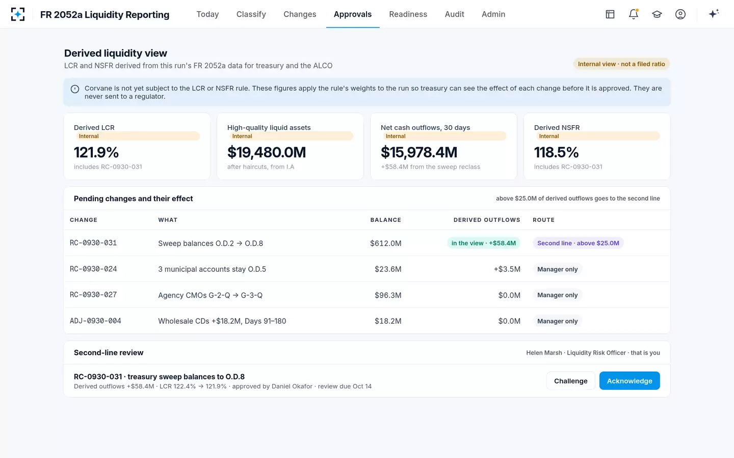 FR 2052a Liquidity Reporting — Derived LCR and NSFR, internal