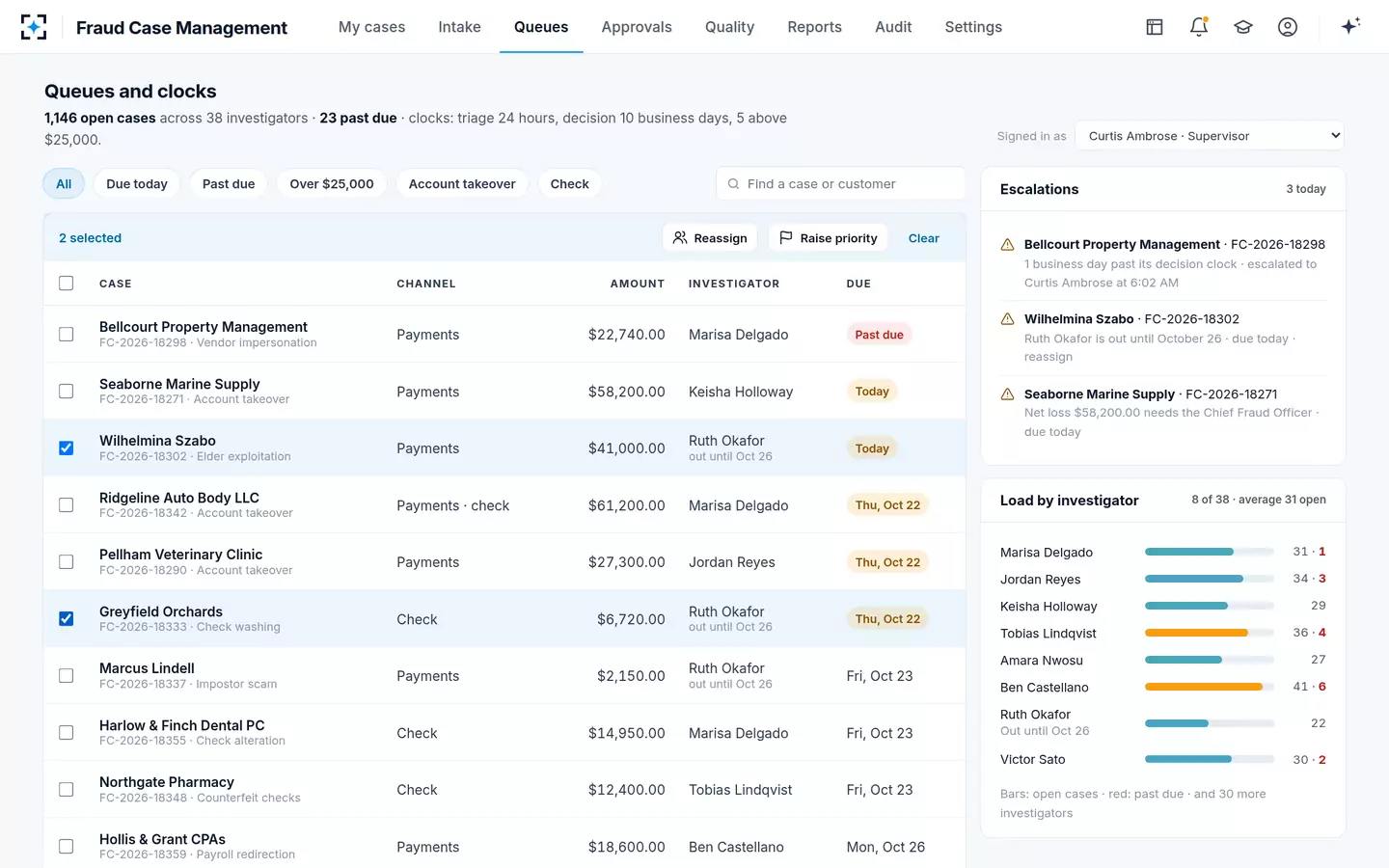 Fraud Case Management — Queues and clocks