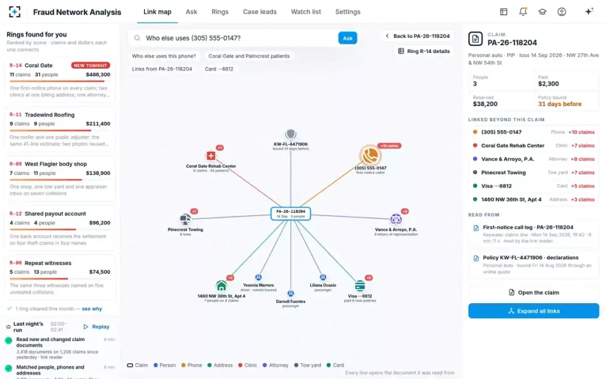 Fraud Network Analysis — The link map