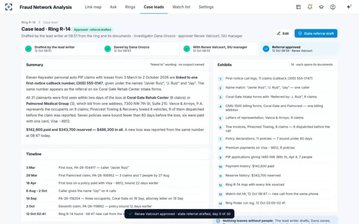 Fraud Network Analysis — Referral approved